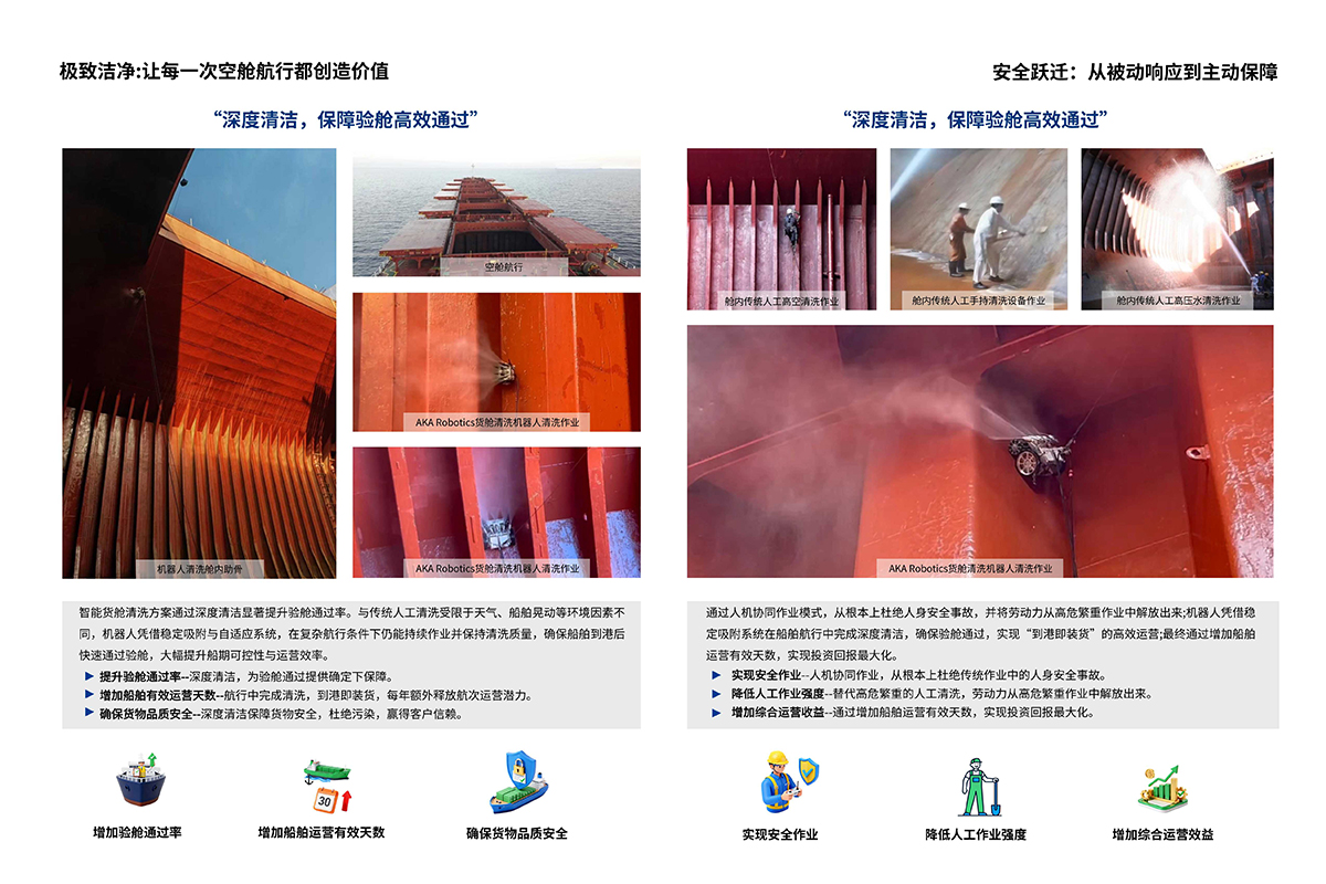 智能货舱清洗方案